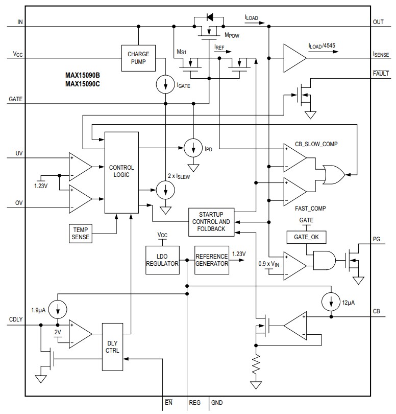 Block Diagram - Analog Devices / Maxim Integrated MAX15090B & MAX15090C Hot-Swap ICs